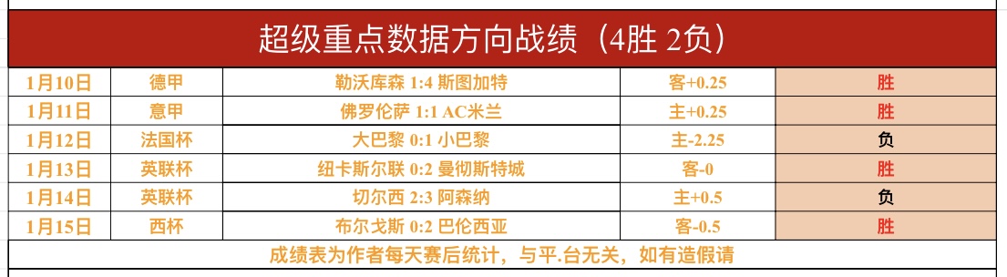 莱斯特城官,范尼续约,一线队两名,JiangNan,江南,江南体育入口,江南官网,江南体育APP下载