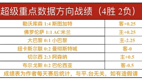 莱斯特城官方：范尼续约，一线队两名教练遭解雇