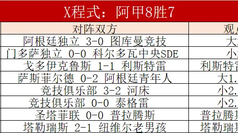 荷乙赛事：埃门对决坎布尔专家质合推荐