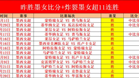 红魔近况三胜一平，范尼未来去向未定